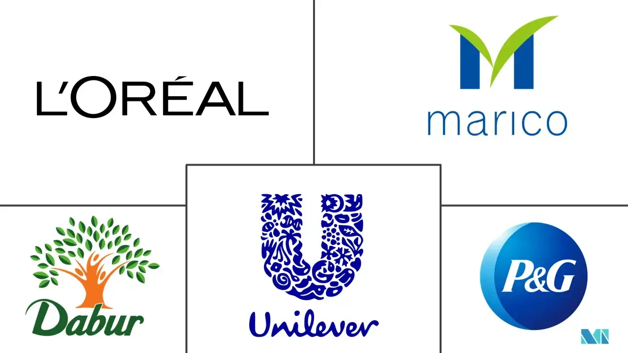Top Brands